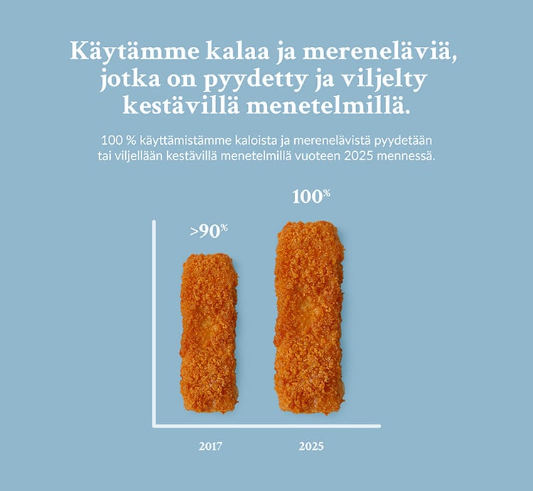 käytämme kalaa ja mereneläviä, jotka on pyydetty ja viljelty kestävillä menetelmillä